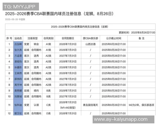 奥巴迪亚诺埃尔场均表现抢眼CBA球队已向其发出报价