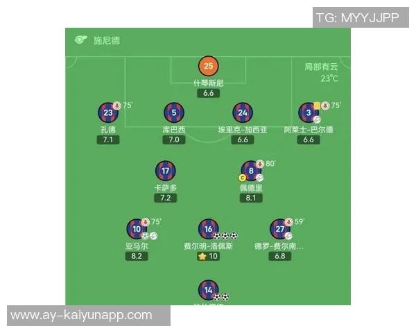 巴萨对阵奥林匹亚科斯首发阵容公布亚马尔佩德里领衔出战 巴萨对阵奥林匹亚科斯首发阵容公布亚马尔佩德里领衔出战